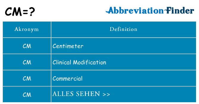 Wofür steht cm