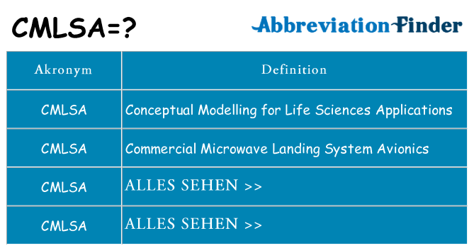 Wofür steht cmlsa