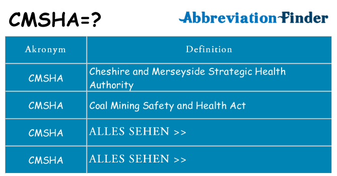 Wofür steht cmsha