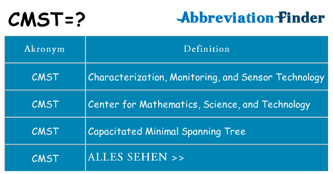 Wofür steht cmst