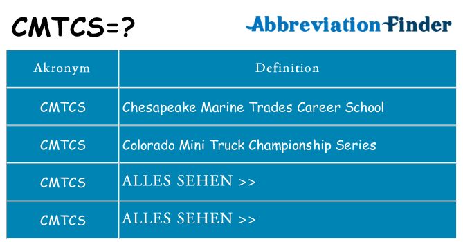 Wofür steht cmtcs