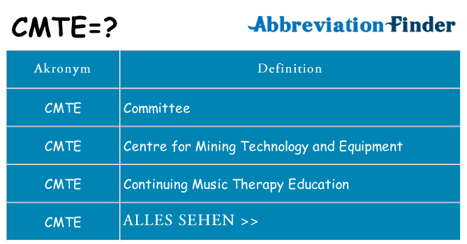 Wofür steht cmte
