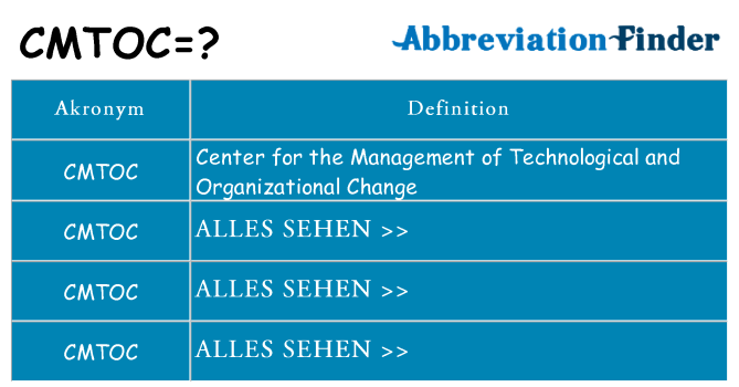 Wofür steht cmtoc