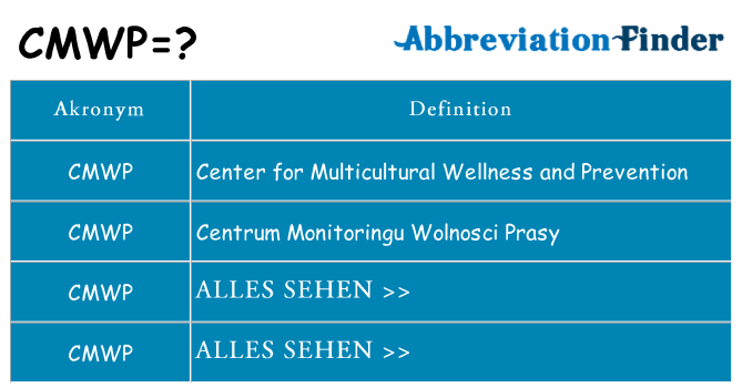 Wofür steht cmwp