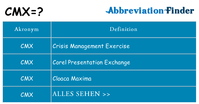 Wofür steht cmx