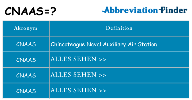 Wofür steht cnaas
