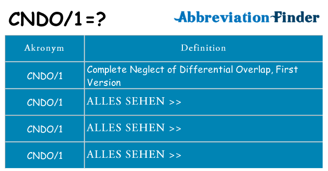 Wofür steht cndo1