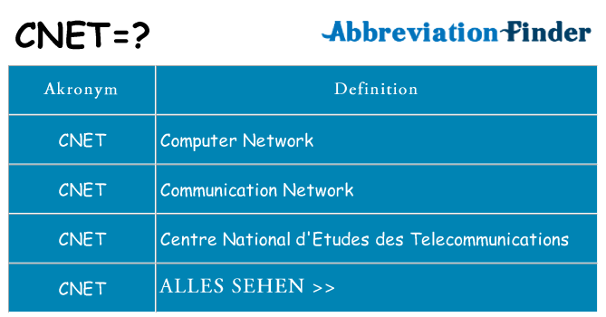 Wofür steht cnet