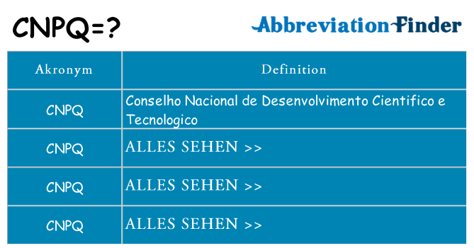 Wofür steht cnpq