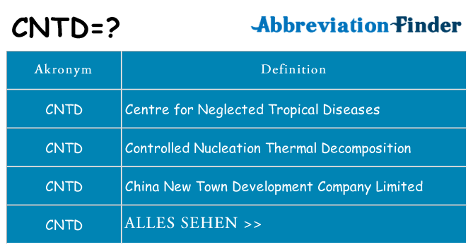 Wofür steht cntd