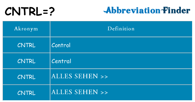 Wofür steht cntrl