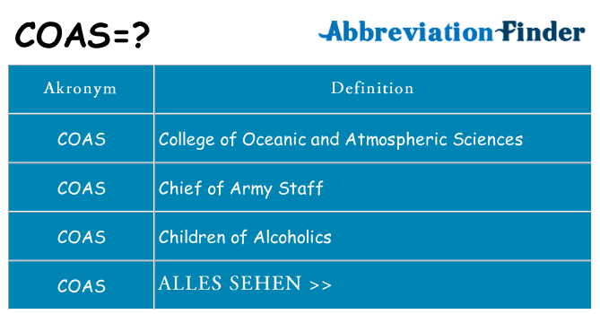 Wofür steht coas