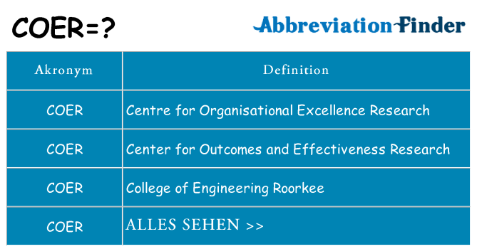 Wofür steht coer