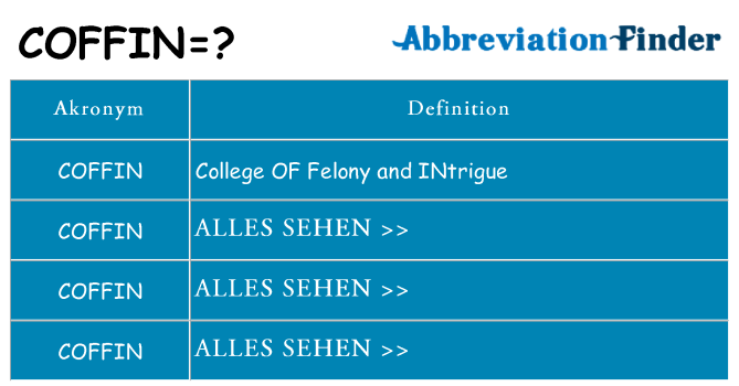 Wofür steht coffin