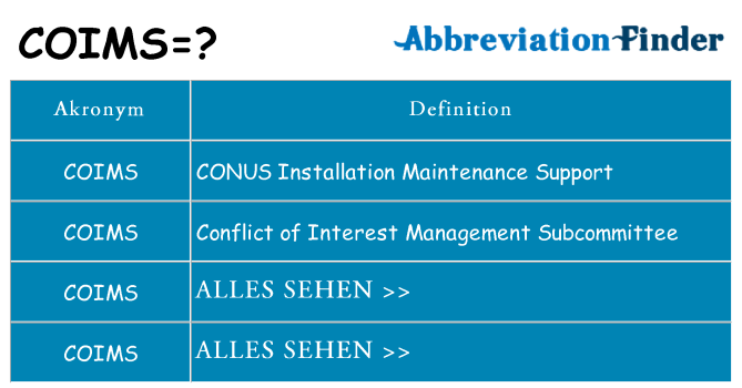 Wofür steht coims