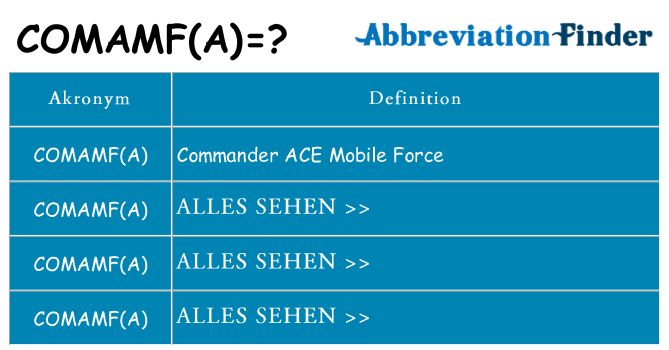 Wofür steht comamfa