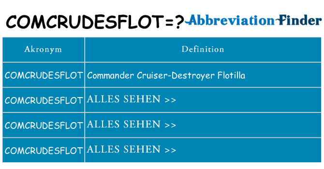 Wofür steht comcrudesflot