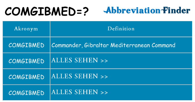 Wofür steht comgibmed