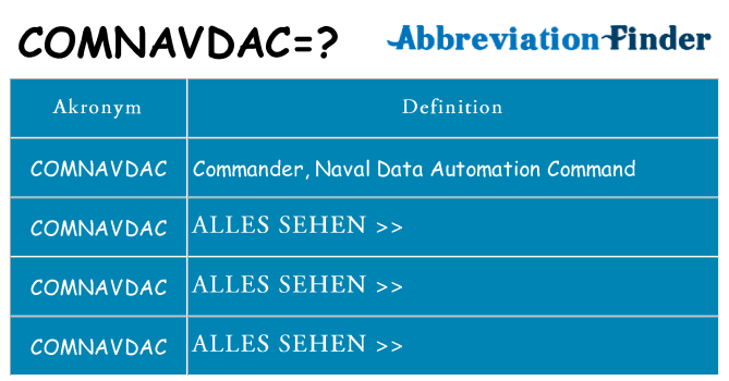 Wofür steht comnavdac