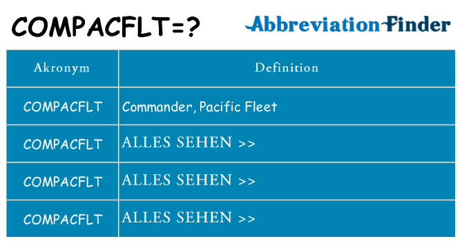 Wofür steht compacflt