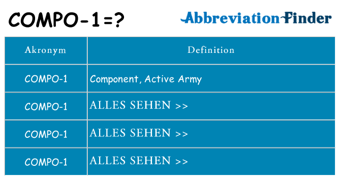 Wofür steht compo-1