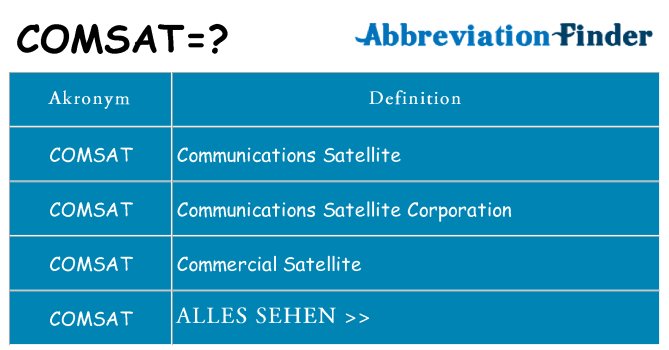Wofür steht comsat