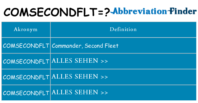 Wofür steht comsecondflt