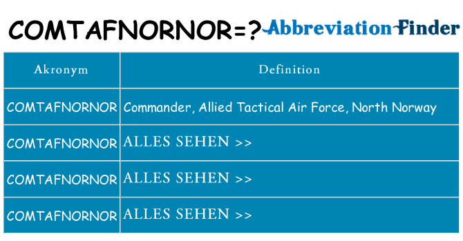 Wofür steht comtafnornor