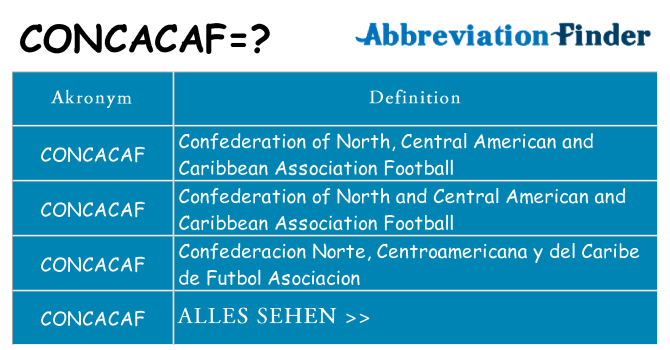 Wofür steht concacaf