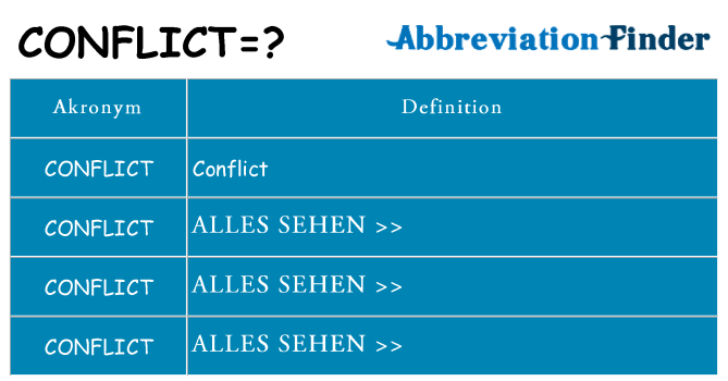 Wofür steht conflict