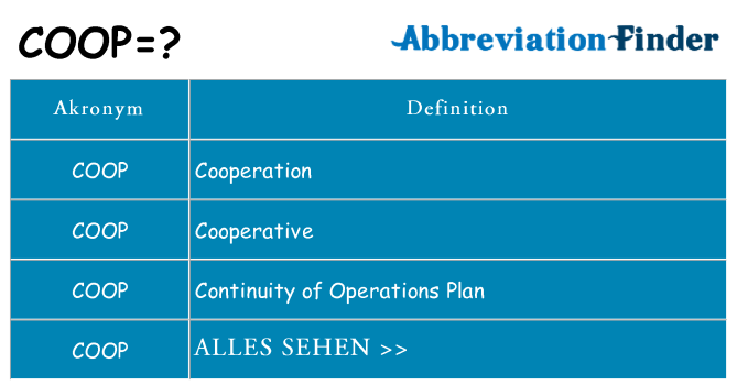 Wofür steht coop