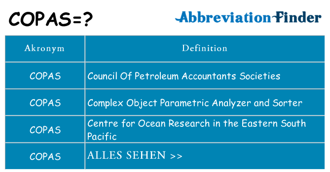 Wofür steht copas