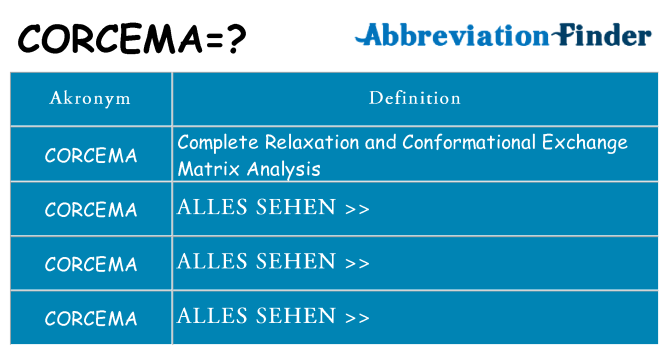 Wofür steht corcema