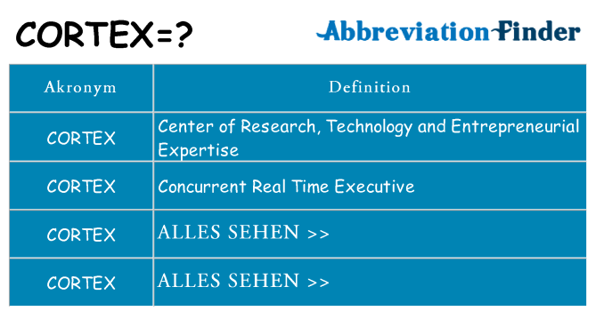Wofür steht cortex