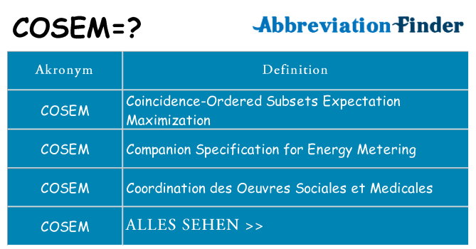 Wofür steht cosem