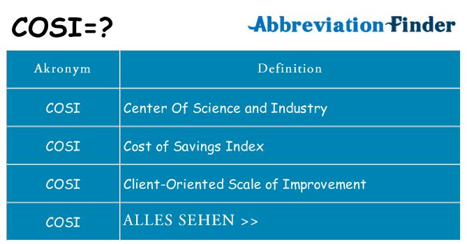 Wofür steht cosi