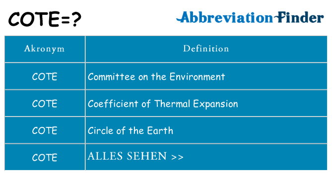 Wofür steht cote