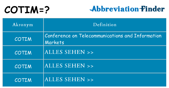 Wofür steht cotim