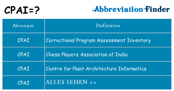 Wofür steht cpai