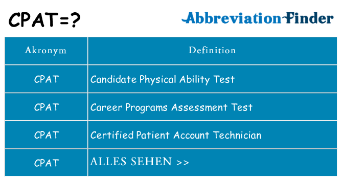 Wofür steht cpat