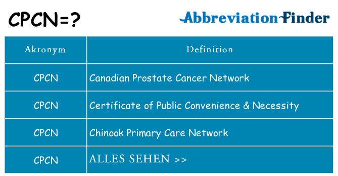 Wofür steht cpcn