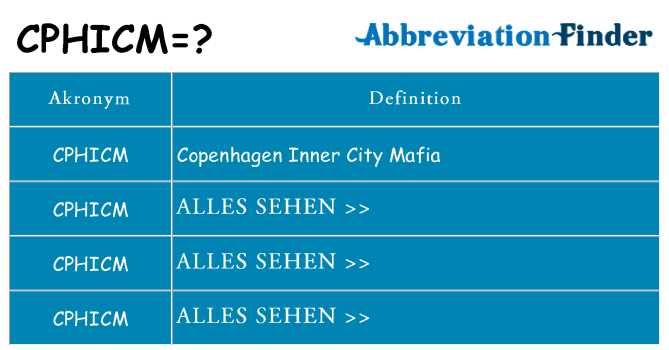 Wofür steht cphicm