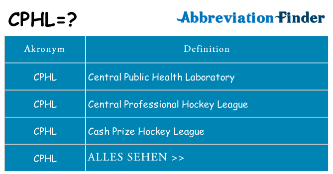 Wofür steht cphl
