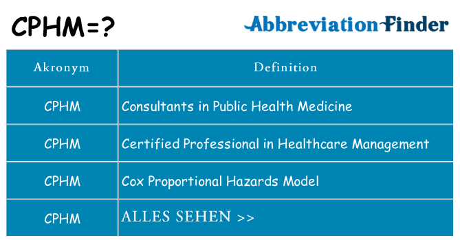 Wofür steht cphm