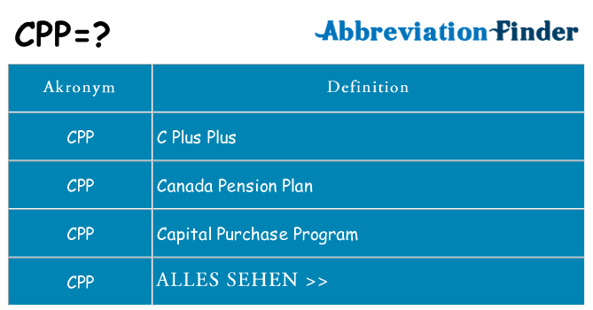 Wofür steht cpp