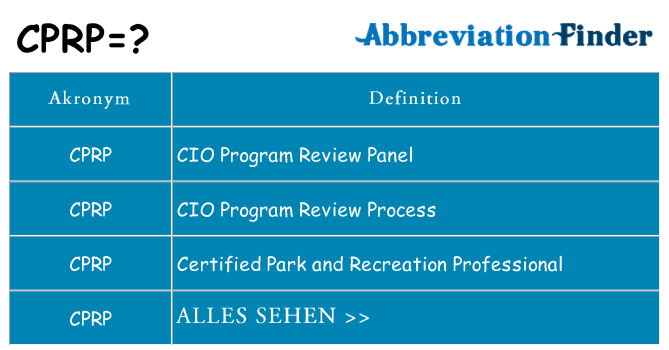 Wofür steht cprp