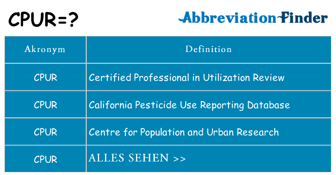 Wofür steht cpur