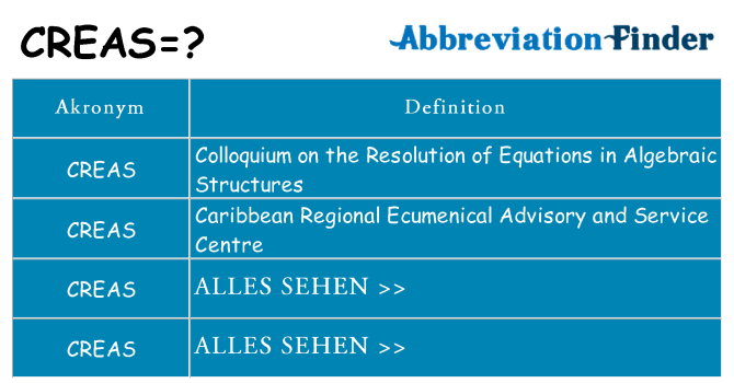 Wofür steht creas