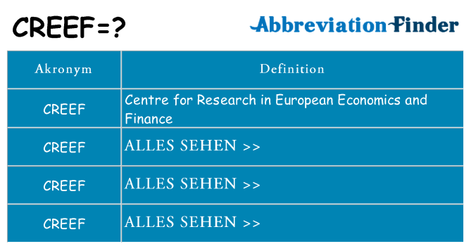 Wofür steht creef