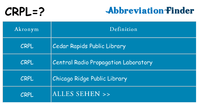 Wofür steht crpl